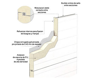 FERMOD - Puertas seccionales con aislación térmica